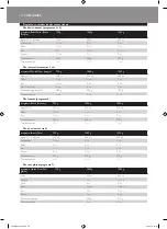 Preview for 118 page of Philips HD9040 Additional Baking Information