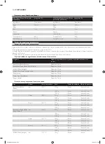 Preview for 124 page of Philips HD9040 Additional Baking Information