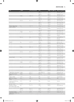 Preview for 125 page of Philips HD9040 Additional Baking Information