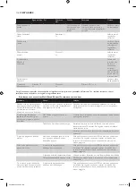 Preview for 128 page of Philips HD9040 Additional Baking Information