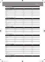 Preview for 131 page of Philips HD9040 Additional Baking Information