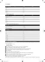 Preview for 132 page of Philips HD9040 Additional Baking Information