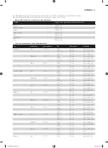 Preview for 137 page of Philips HD9040 Additional Baking Information