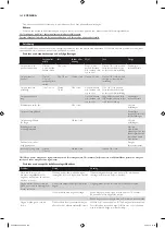 Preview for 140 page of Philips HD9040 Additional Baking Information