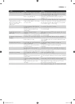 Preview for 141 page of Philips HD9040 Additional Baking Information