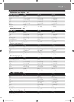 Preview for 143 page of Philips HD9040 Additional Baking Information