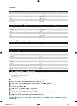 Preview for 144 page of Philips HD9040 Additional Baking Information