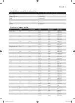 Preview for 149 page of Philips HD9040 Additional Baking Information