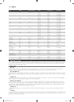 Preview for 150 page of Philips HD9040 Additional Baking Information