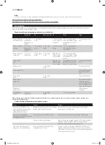 Preview for 152 page of Philips HD9040 Additional Baking Information