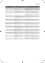 Preview for 153 page of Philips HD9040 Additional Baking Information