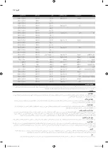 Preview for 158 page of Philips HD9040 Additional Baking Information