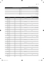 Preview for 159 page of Philips HD9040 Additional Baking Information