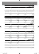 Preview for 165 page of Philips HD9040 Additional Baking Information