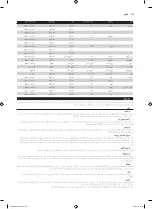 Preview for 169 page of Philips HD9040 Additional Baking Information