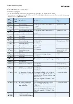 Preview for 2 page of Philips HD9040 Service Manual