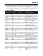 Preview for 61 page of Philips HD9149 User Manual