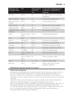 Preview for 101 page of Philips HD9149 User Manual