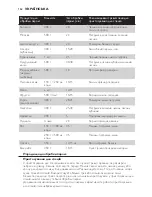 Preview for 162 page of Philips HD9149 User Manual