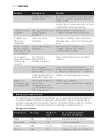 Preview for 70 page of Philips HD9171 User Manual