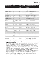 Preview for 117 page of Philips HD9171 User Manual