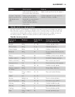 Preview for 153 page of Philips HD9171 User Manual