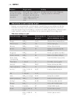 Preview for 176 page of Philips HD9171 User Manual