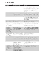 Preview for 28 page of Philips HD9189 User Manual