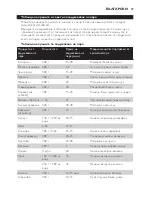 Preview for 29 page of Philips HD9189 User Manual