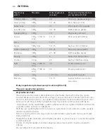 Preview for 42 page of Philips HD9189 User Manual