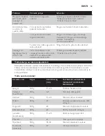 Preview for 53 page of Philips HD9189 User Manual