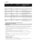 Preview for 54 page of Philips HD9189 User Manual