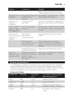 Preview for 77 page of Philips HD9189 User Manual