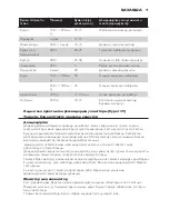 Preview for 91 page of Philips HD9189 User Manual