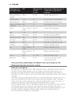 Preview for 128 page of Philips HD9189 User Manual