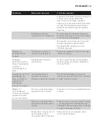 Preview for 153 page of Philips HD9189 User Manual