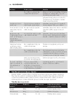 Preview for 166 page of Philips HD9189 User Manual