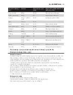 Preview for 179 page of Philips HD9189 User Manual