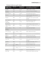 Preview for 205 page of Philips HD9189 User Manual