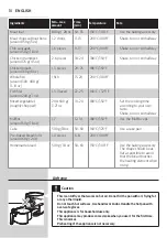 Preview for 10 page of Philips HD920 Series User Manual