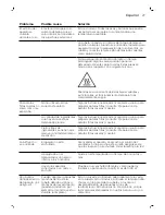 Preview for 27 page of Philips HD9210 User Manual