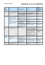 Preview for 2 page of Philips HD9220/21 Service Manual