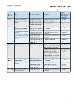 Preview for 2 page of Philips HD9220/40 Service Manual