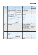 Preview for 11 page of Philips HD9220/40 Service Manual