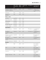 Preview for 21 page of Philips HD9220 User Manual