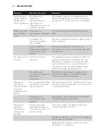 Preview for 24 page of Philips HD9220 User Manual