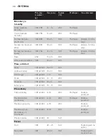 Preview for 30 page of Philips HD9220 User Manual