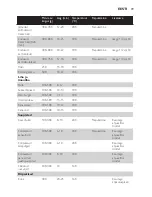 Preview for 39 page of Philips HD9220 User Manual