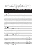 Preview for 48 page of Philips HD9220 User Manual