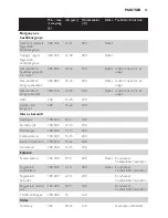 Preview for 57 page of Philips HD9220 User Manual